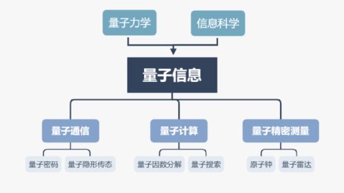 中國科技在計(jì)算機(jī)網(wǎng)絡(luò)領(lǐng)域的領(lǐng)跑、并跑與跟跑現(xiàn)狀